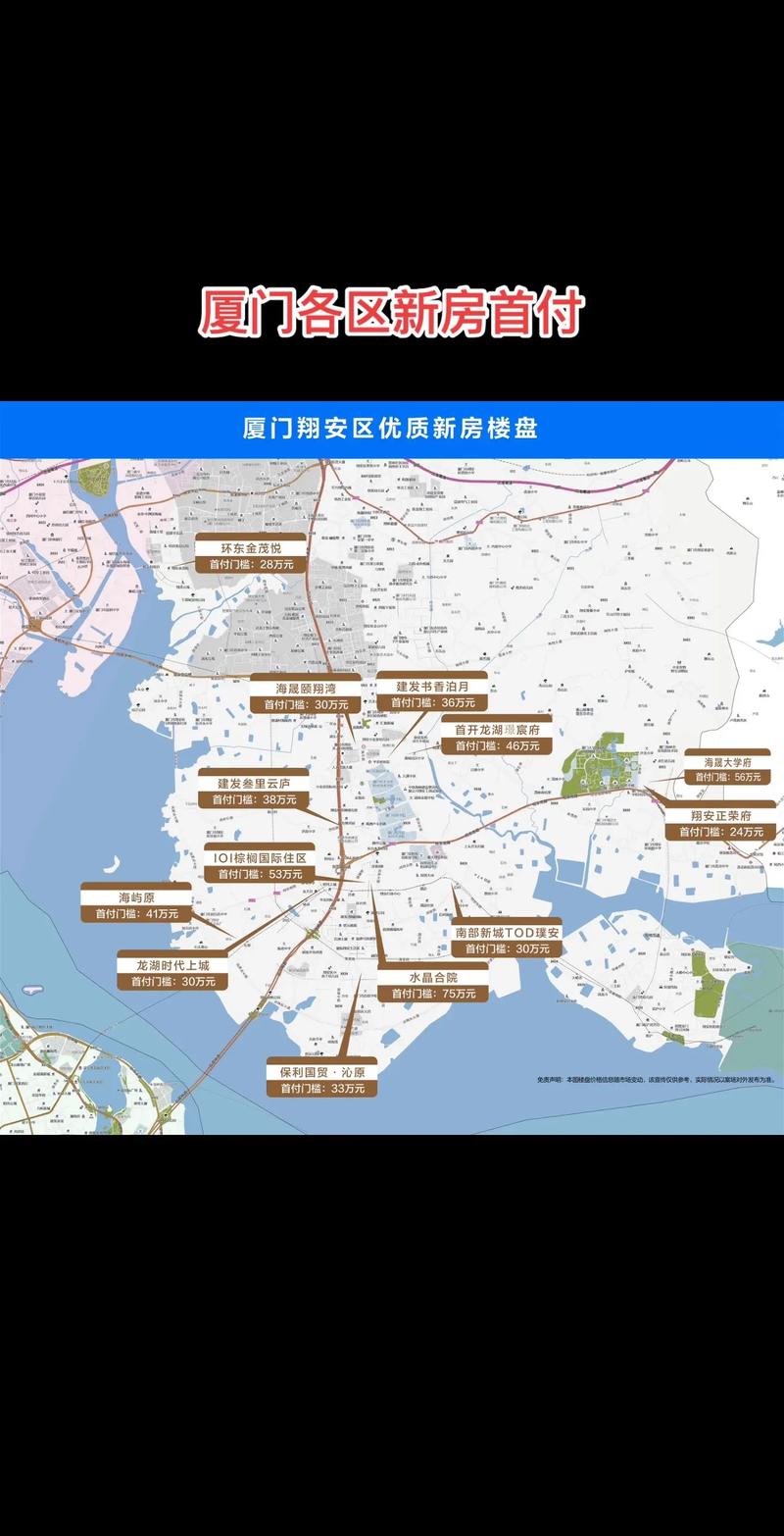 厦门房产市场：动态与趋势