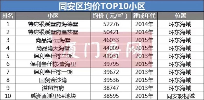 厦门一手楼盘代理市场动态解读