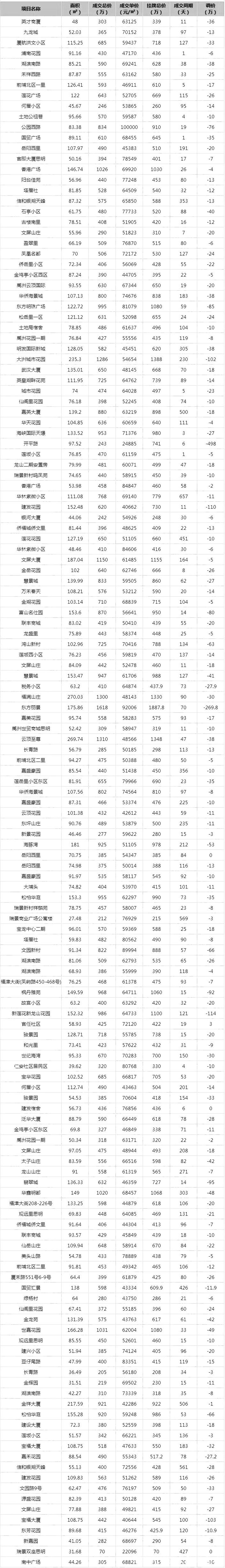 厦门房产市场趋势解读：买房指南的贴心顾问