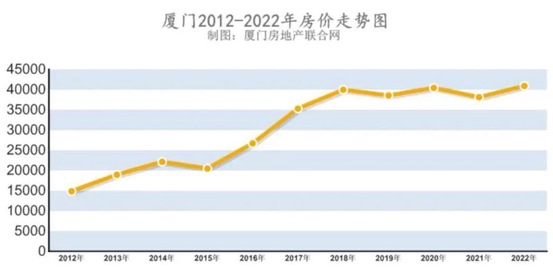 厦门房产经纪